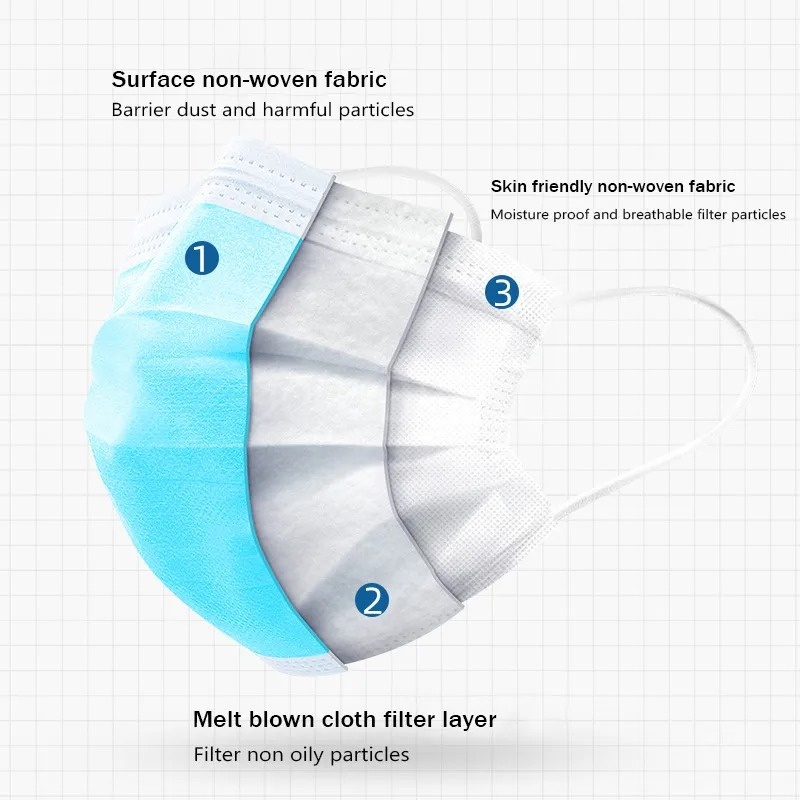 50-500 pezzi Maschere monouso  - Disposable Mask Blue recensione e prezzo