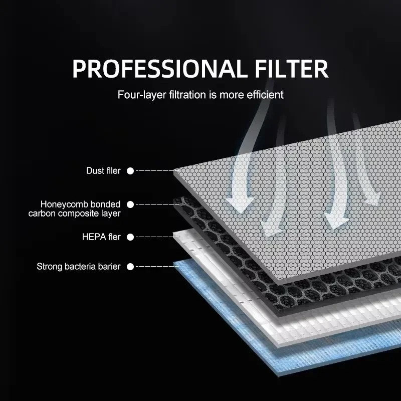 Filtro Aria Abitacolo HEPA N95 - Filter Replacement N95 recensione e prezzo