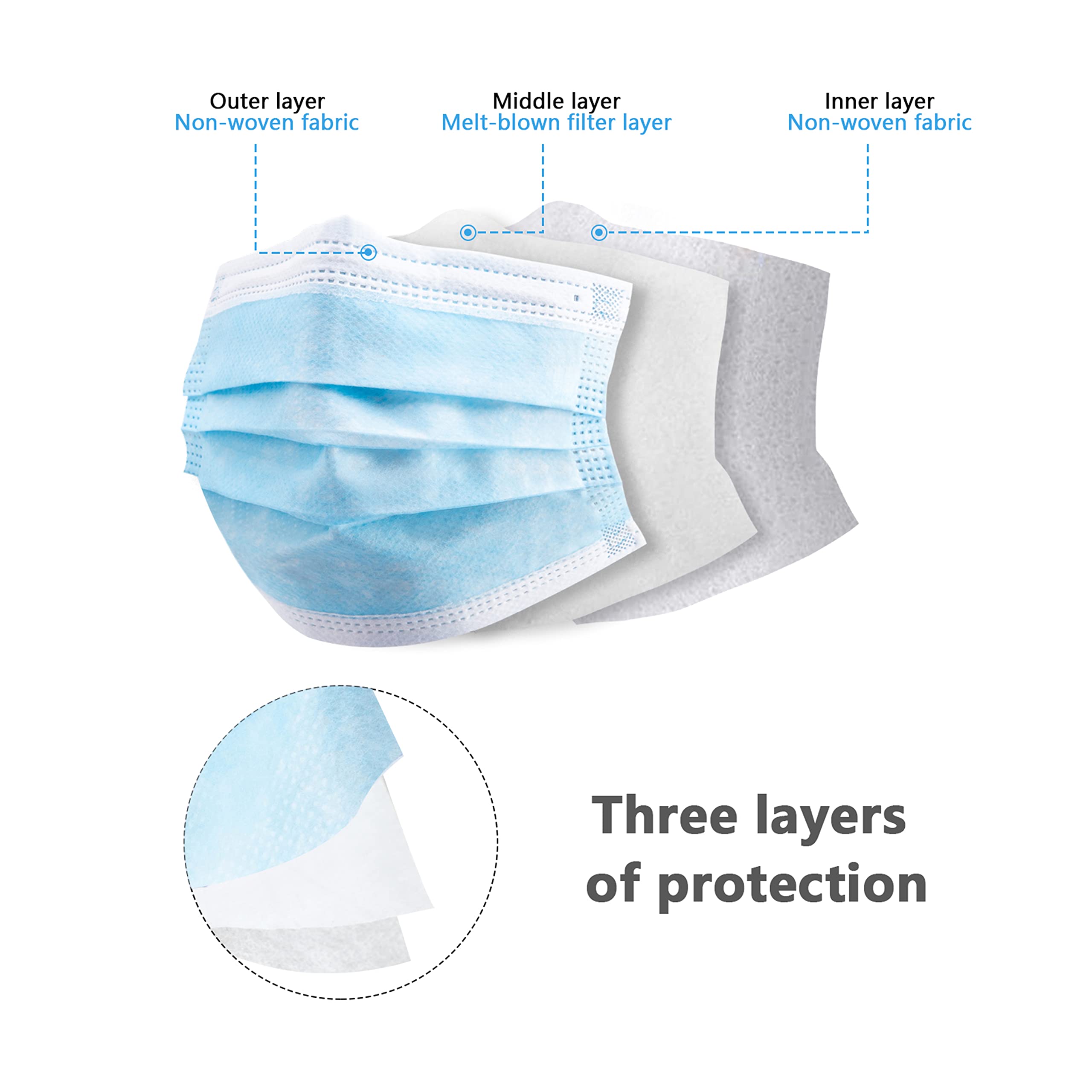 Scatola da 50/100 pezzi Masche - Disposable Mask Blue recensione e prezzo