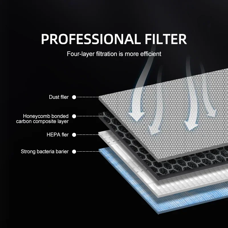 2 Pezzi per Tesla Model 3 Mode - Filter Replacement N95 recensione e prezzo