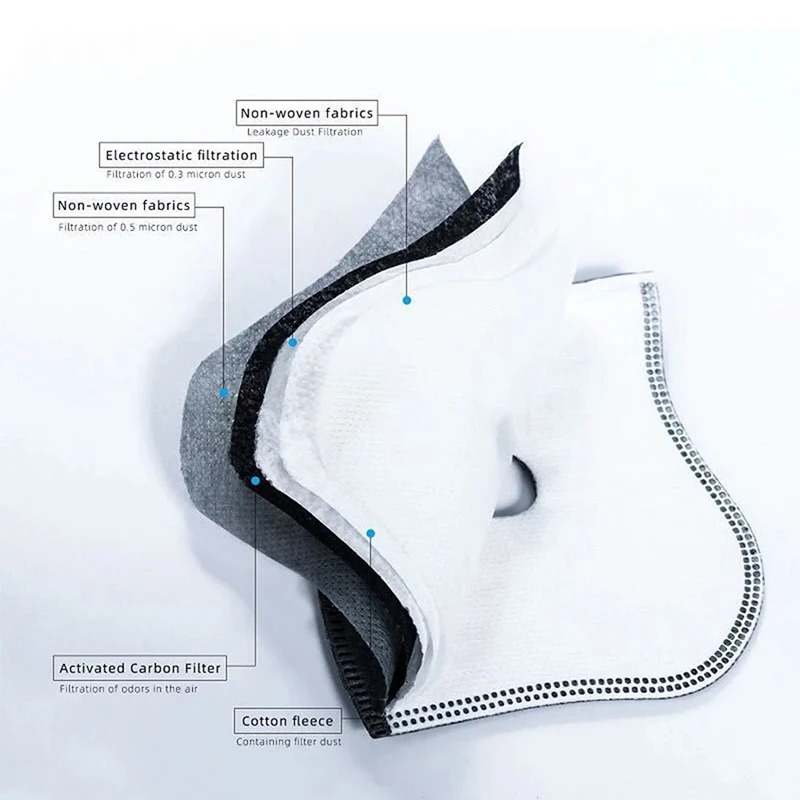 Filtro di ricambio antipolvere - Dust Mask Construction recensione e prezzo